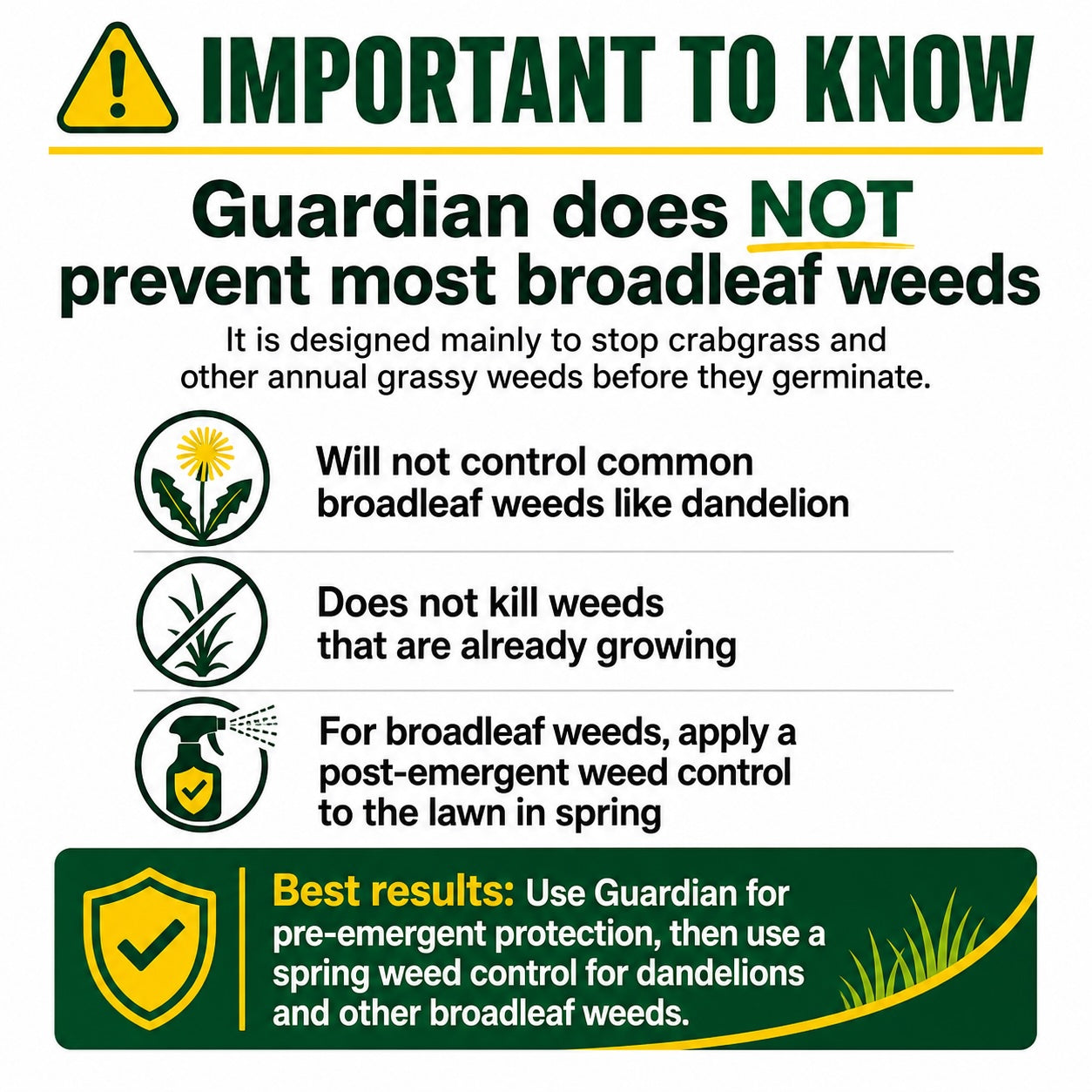 Guardian Pre-emergent 13-0-10 Fertilizer