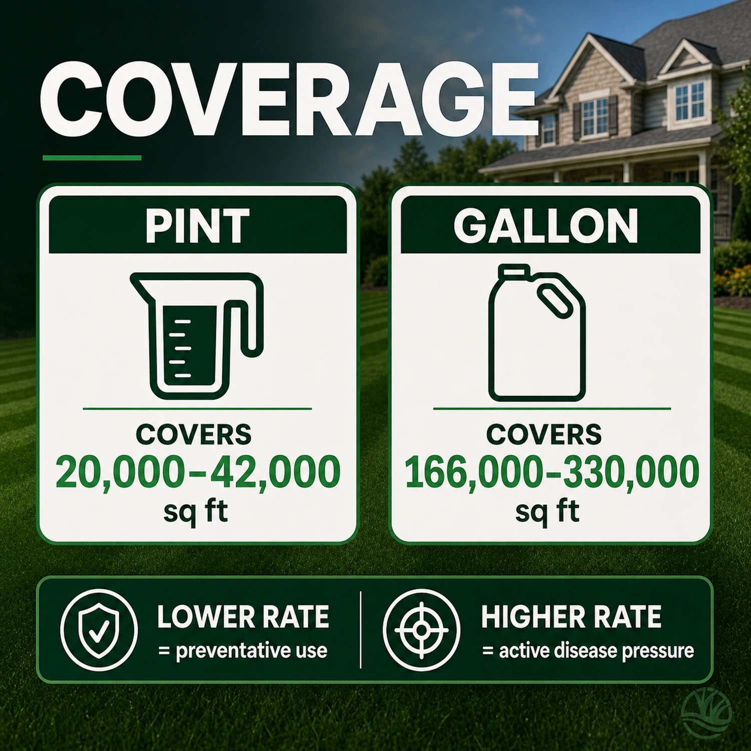 azoxy fungicide coverage per size