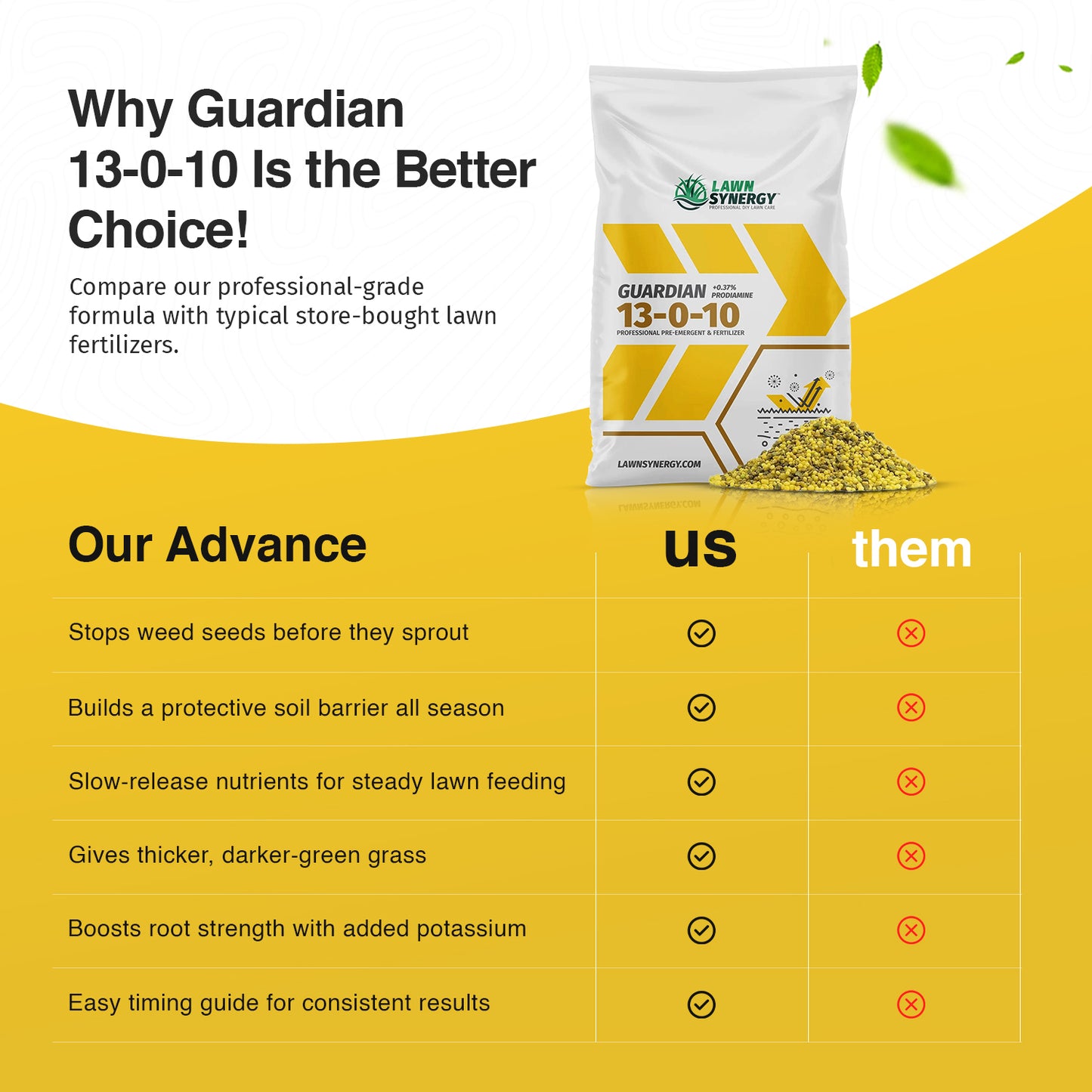 Guardian Pre-emergent 13-0-10 Fertilizer