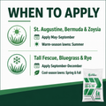Almighty 20-0-10 Lawn Fertilizer when to apply