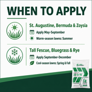 Almighty 20-0-10 Lawn Fertilizer when to apply