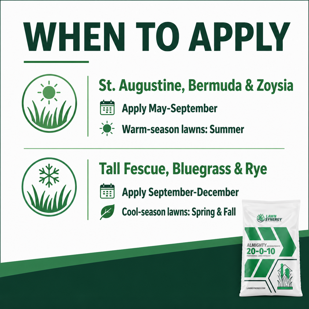 Almighty 20-0-10 Lawn Fertilizer when to apply