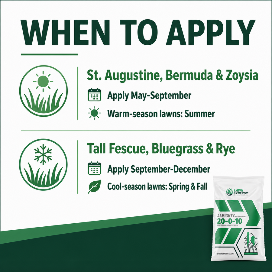 Almighty 20-0-10 Lawn Fertilizer when to apply