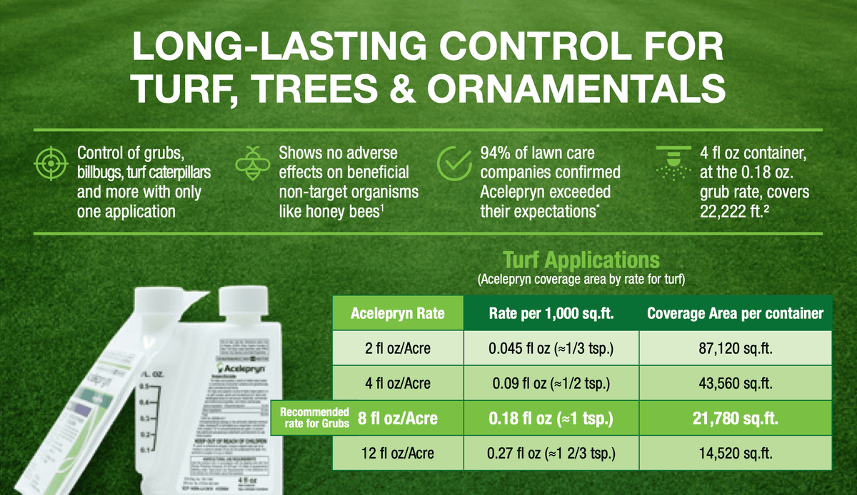 Grab Insecticide Acelepryn Liquid Insecticide – Grub and Armyworm Control for Lawns