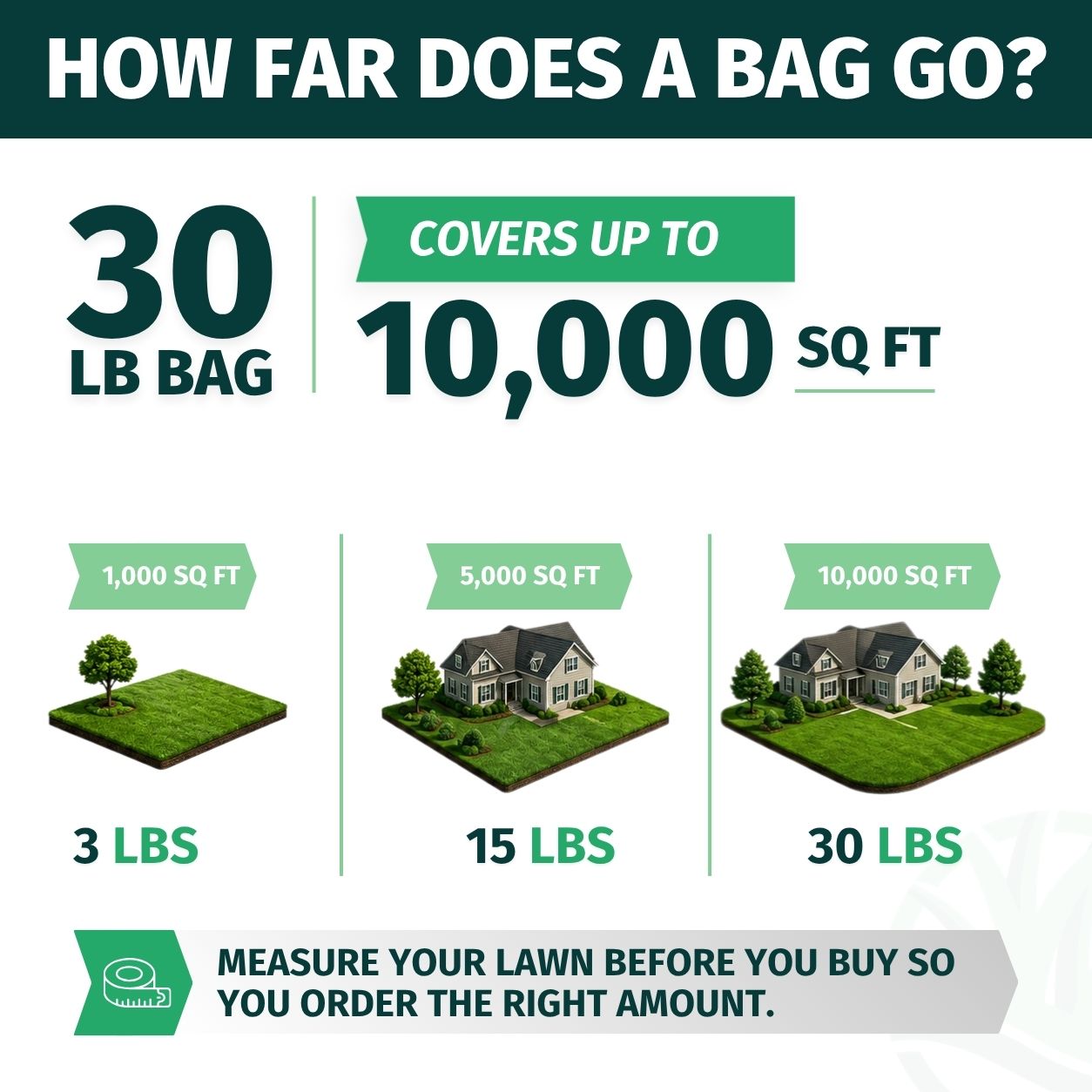Infographic showing the coverage of different bag weights for 3336F FUNGICICE