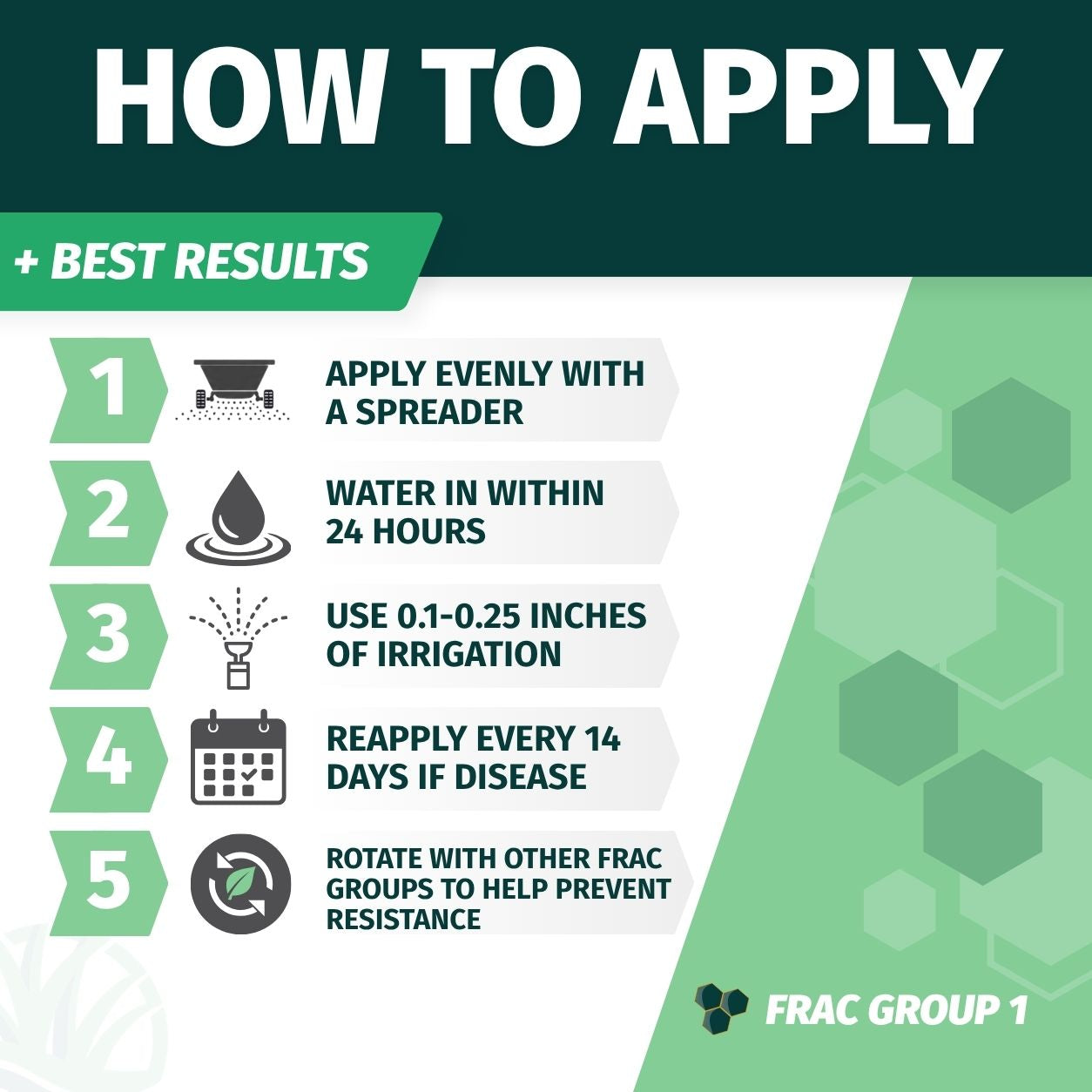 Instructions on how to apply for best results with 3336F FUNGICIDE