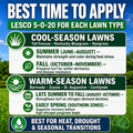 Chart detailing the best time to apply LESCO 5-0-20 for cool-season and warm-season lawns.
