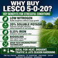 Promotional graphic for LESCO fertilizer highlighting key benefits for stressful conditions with a green field background.