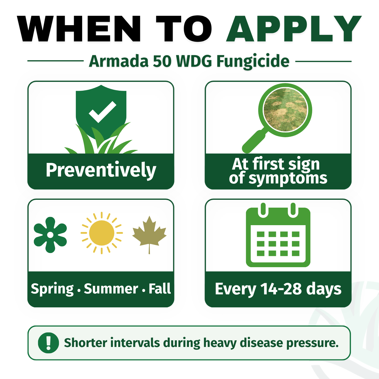 Infographic on when to apply Armada 50 WDG Fungicide with preventive and symptomatic application guidelines.