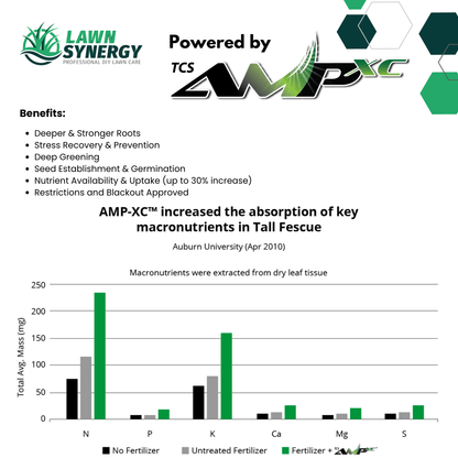 AMP-XC Fertilizer Technology