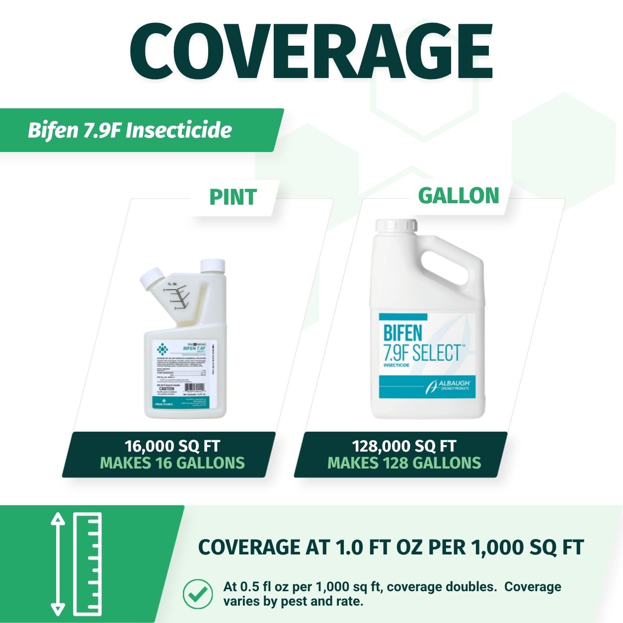 bifen 7.9 insecticide size comparison pt vs gallon
