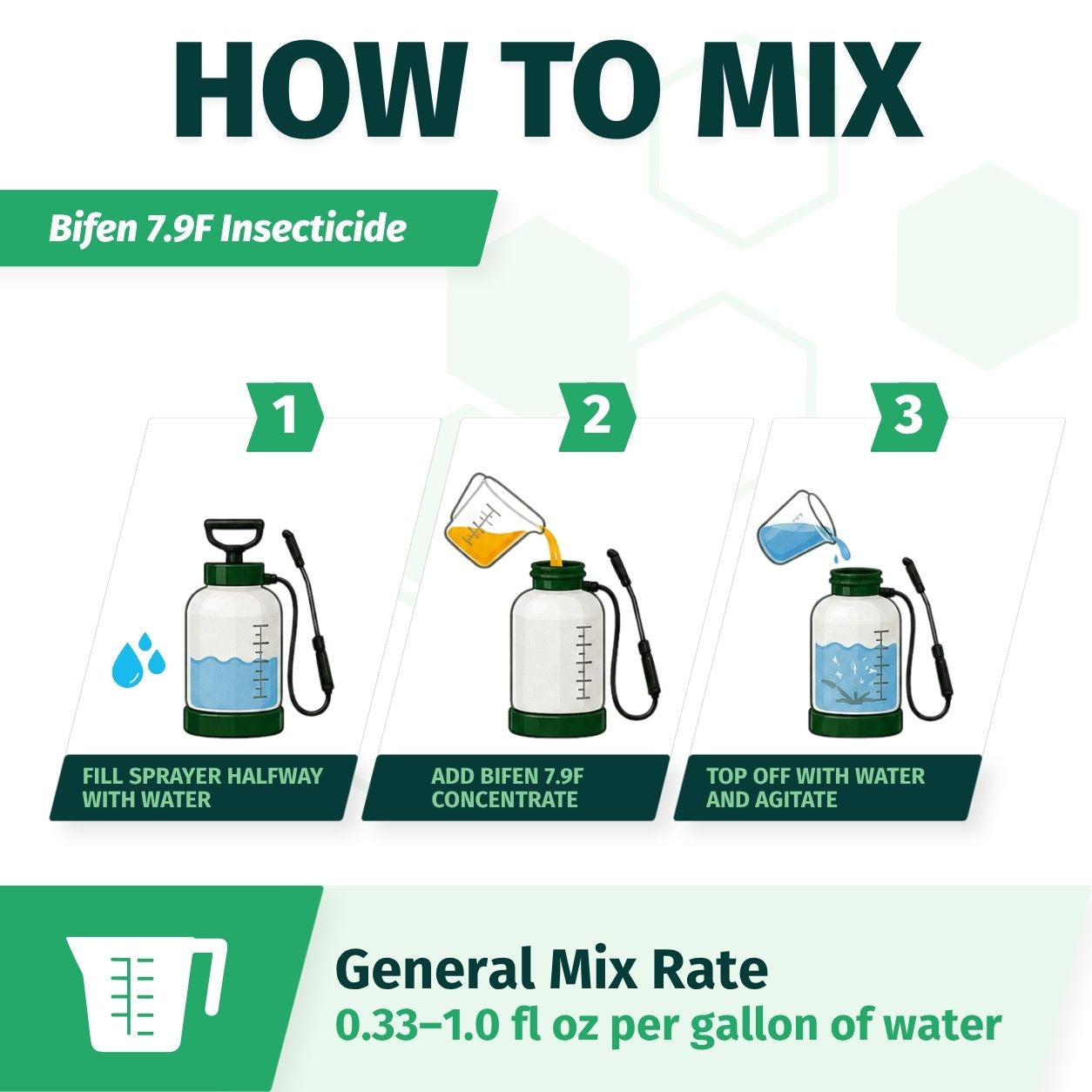 bifen 7.9F insecticide how to mix