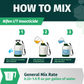 Instructions on how to mix Bifen I/T Insecticide with images and text.