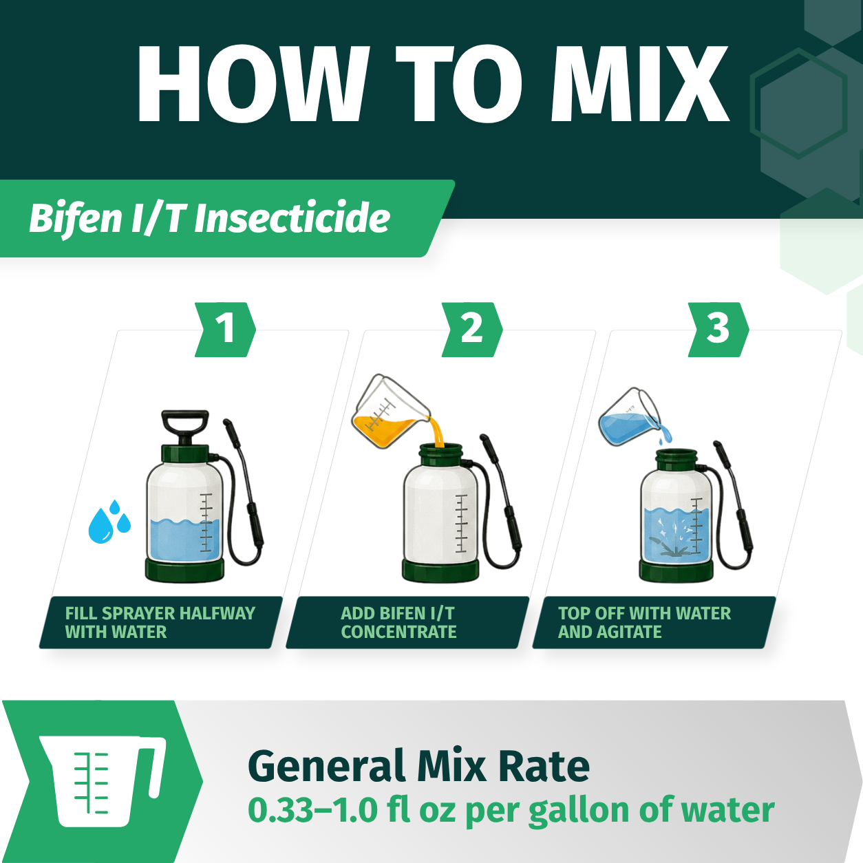 Instructions on how to mix Bifen I/T Insecticide with images and text.