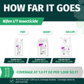 Bifen I/T Insecticide packaging with measurement labels on a green background
