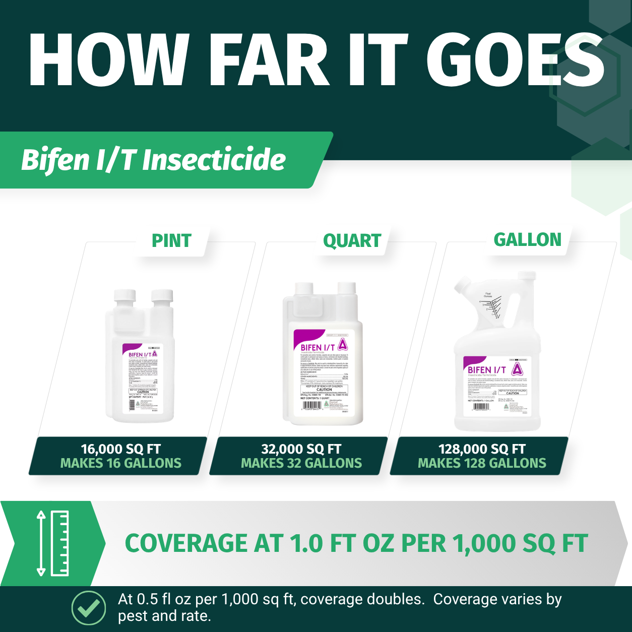 Bifen I/T Insecticide packaging with measurement labels on a green background