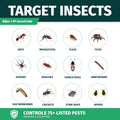 Bifen 7.9 F insecticide what insects it controls