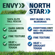 Promotional graphic for North Star lawn blend featuring ENVY and NORTH STAR branding, with text highlighting 100% elite tall fescue, dark green color, fine texture, and heat and drought toughness, plus a 10% bluegrass component.