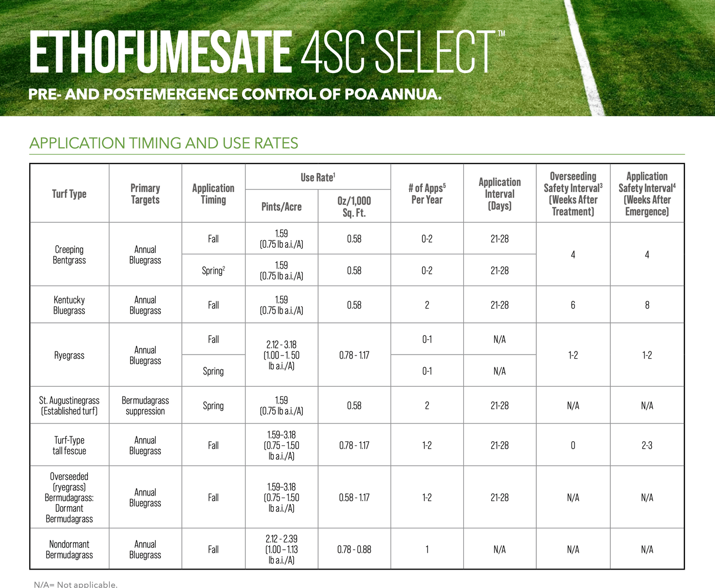 Ethofumesate 4 SC Herbicide
