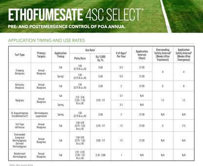 Ethofumesate-application-rate
