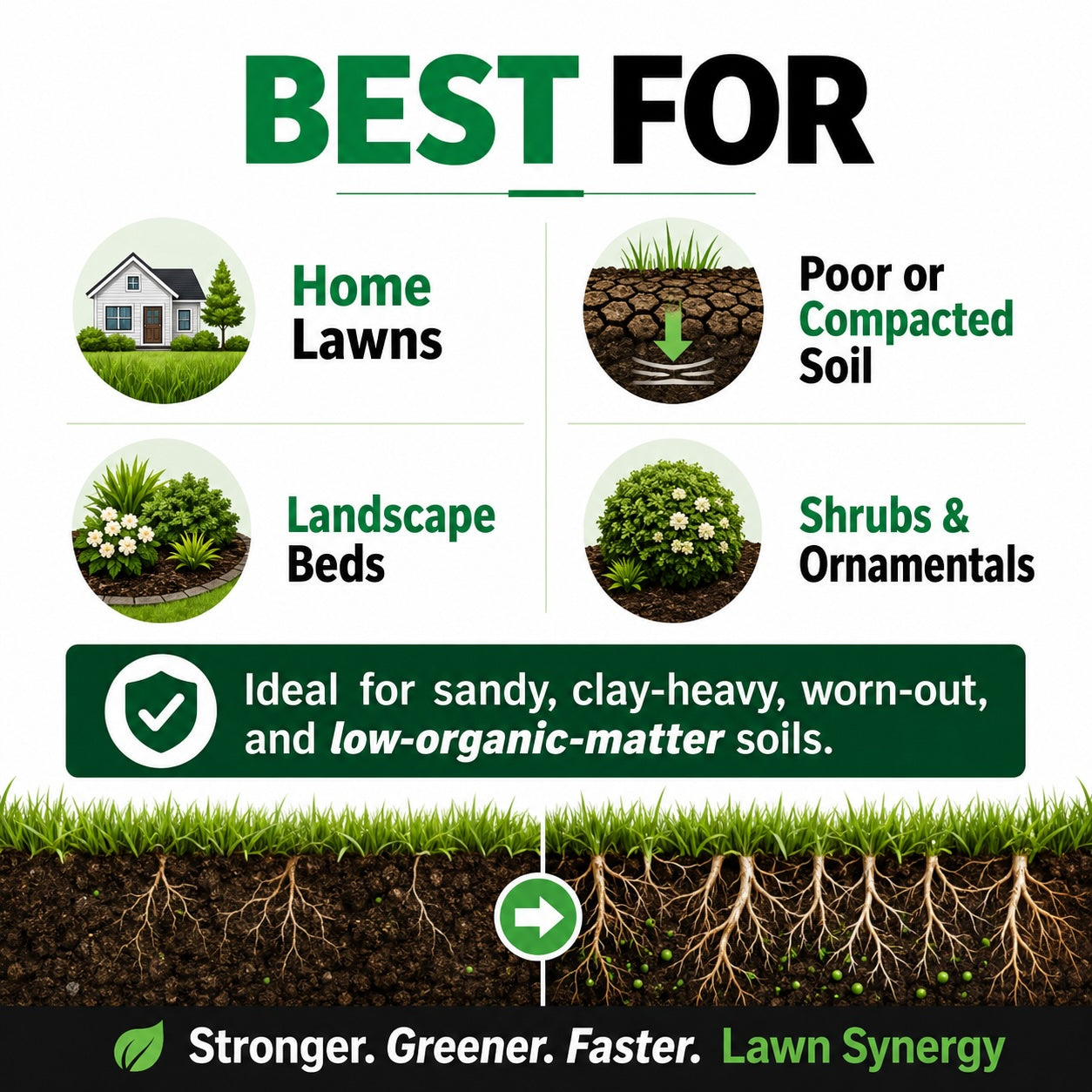 Product advertisement for lawn and garden use, highlighting benefits for home lawns, poor or compacted soil, landscape beds, and shrubs.