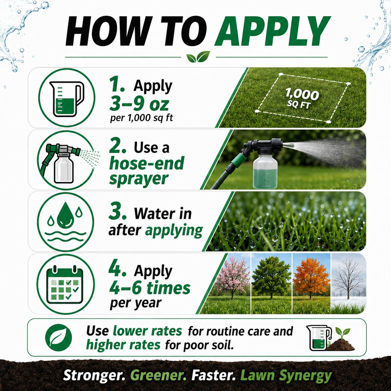 Lawn care application guide with steps and visuals on a green background