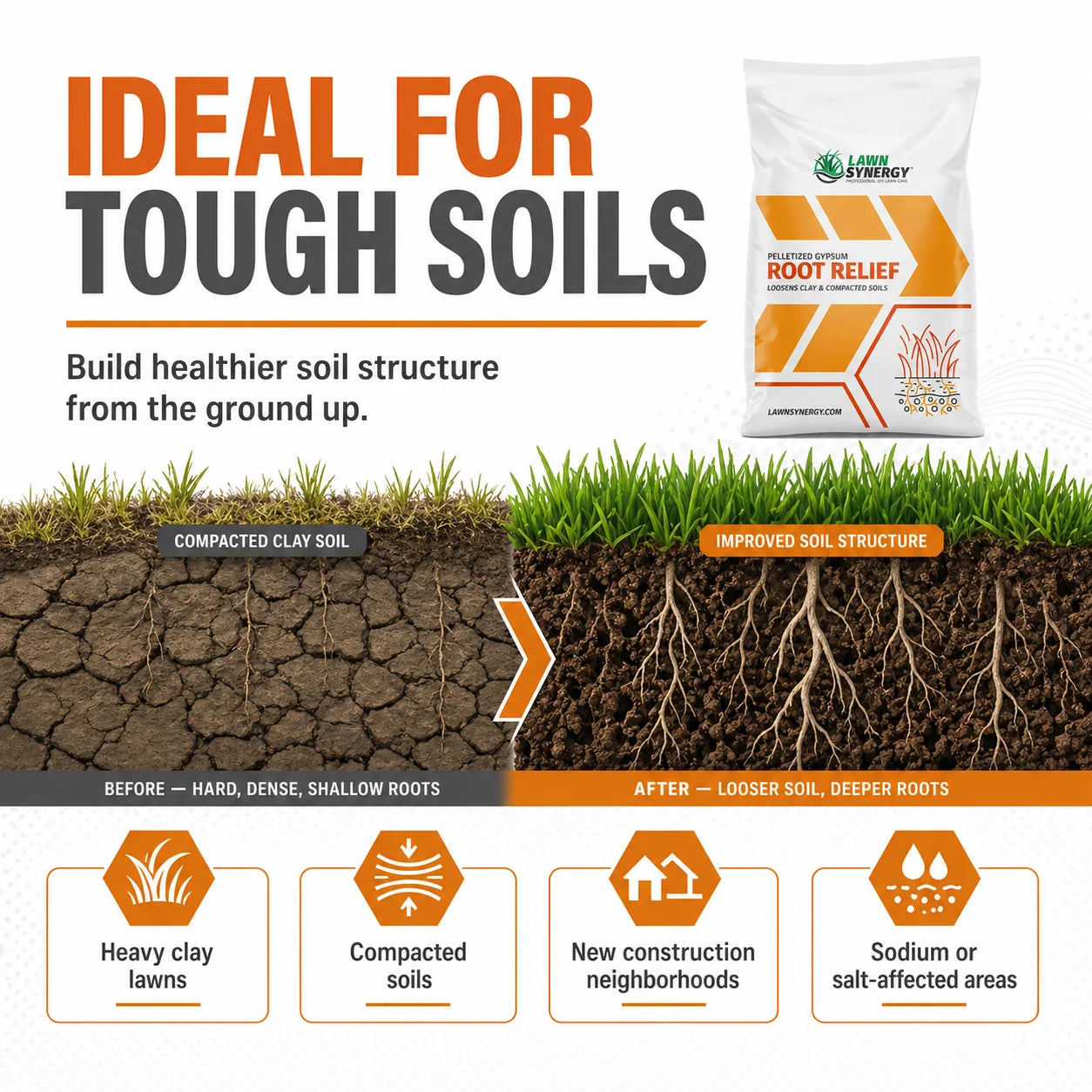 Root Relief Gypsum