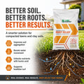 Root Relief Gypsum