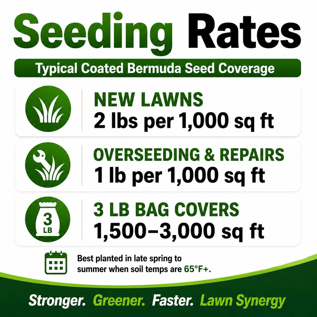 lesco bermuda seed rates
