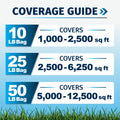 Coverage guide graphic showing three LB Bag options: 10 LB Bag covering 1,000-2,500 sq ft, 25 LB Bag covering 2,500-6,250 sq ft, and 50 LB Bag covering 5,000-12,500 sq ft, with grass along the bottom on a light blue background.