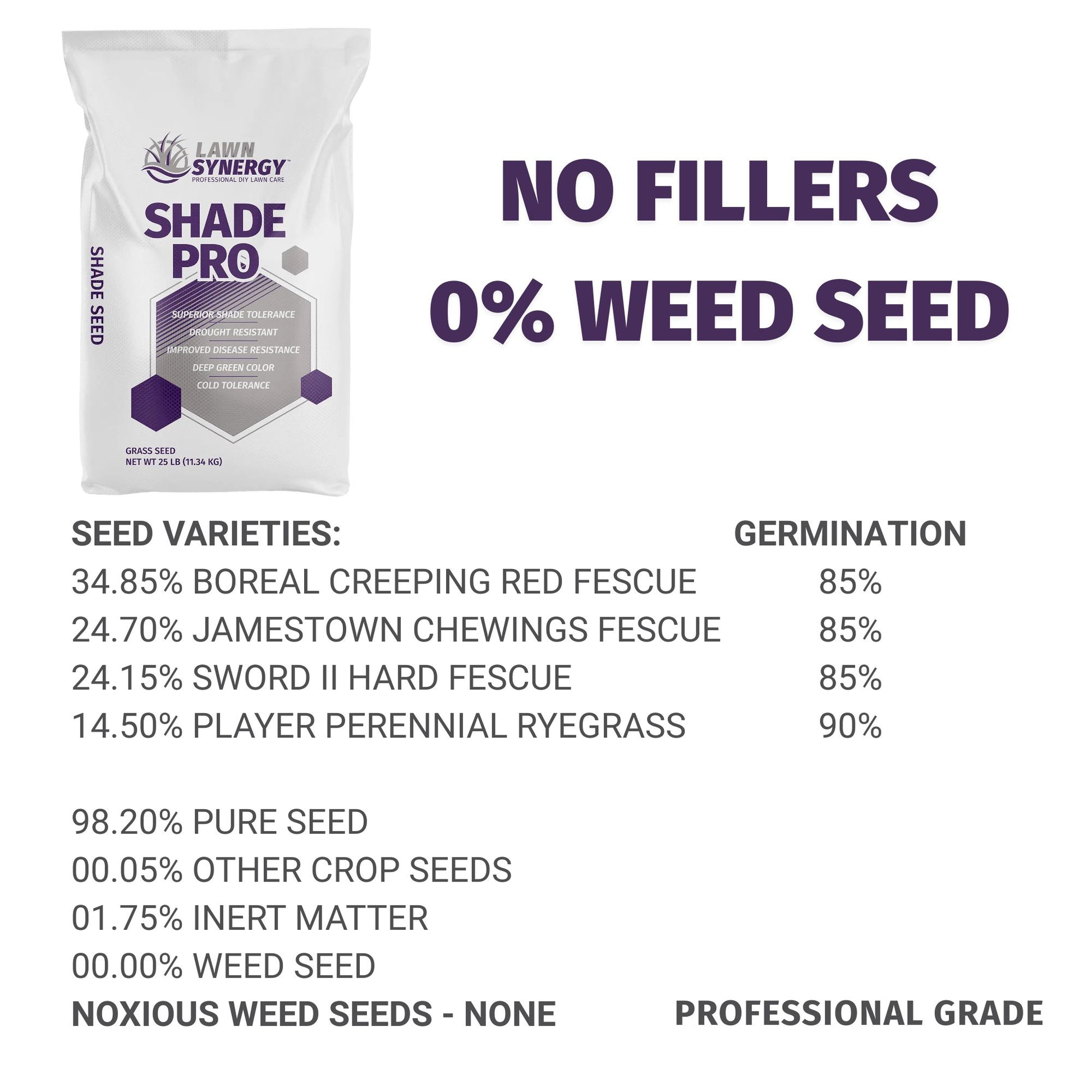 Lawn Synergy Shade Pro seed label with product details on a white background
