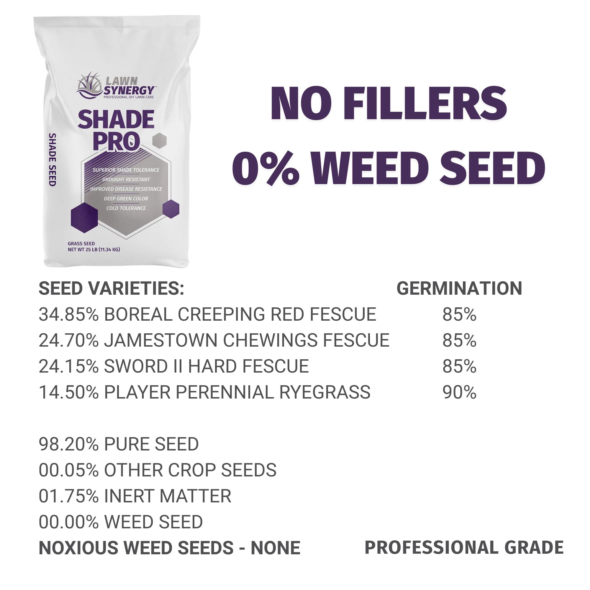 Lawn Synergy Shade Pro seed label with product details on a white background