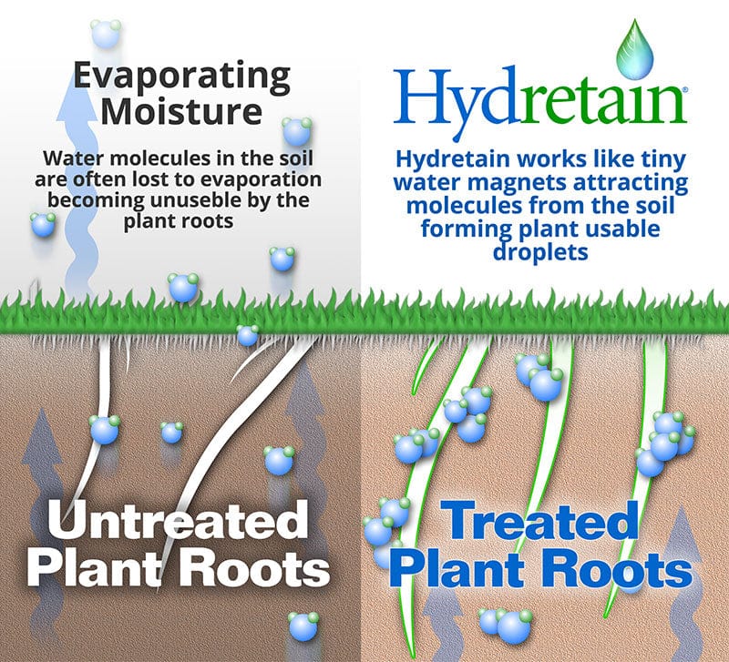 Hydretain ES Plus Granular QD