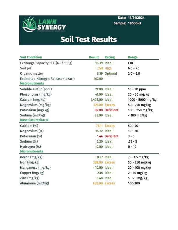 soil test kit report