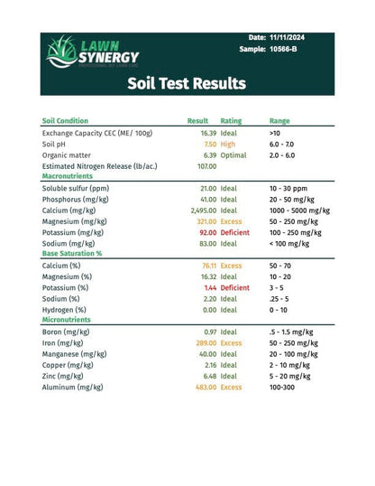 soil test kit report