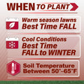 An informational graphic titled 'WHEN TO PLANT' with three panels giving planting guidance: warm season lawns best time is fall, cool conditions best time is fall to winter, and soil temperature should be between 50°F and 65°F. The design uses red text and icons on a pale pink background with a strip of green grass at the bottom.