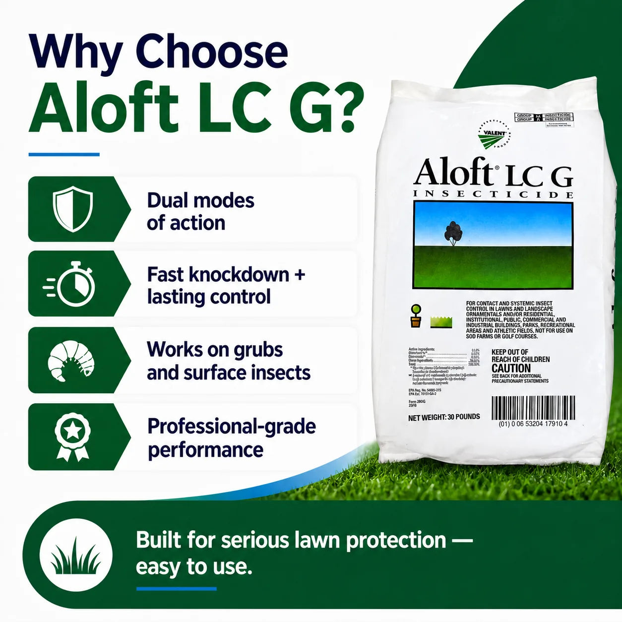 Aloft LC G Insecticide