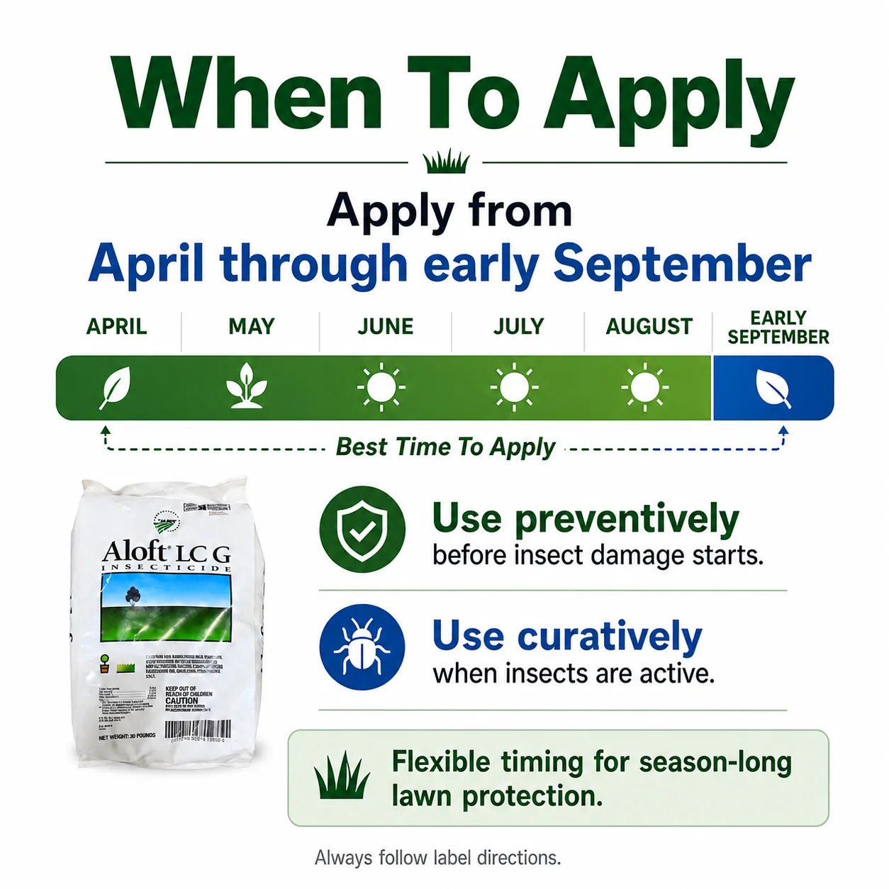 Aloft LC G Insecticide