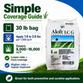Aloft LC G Insecticide