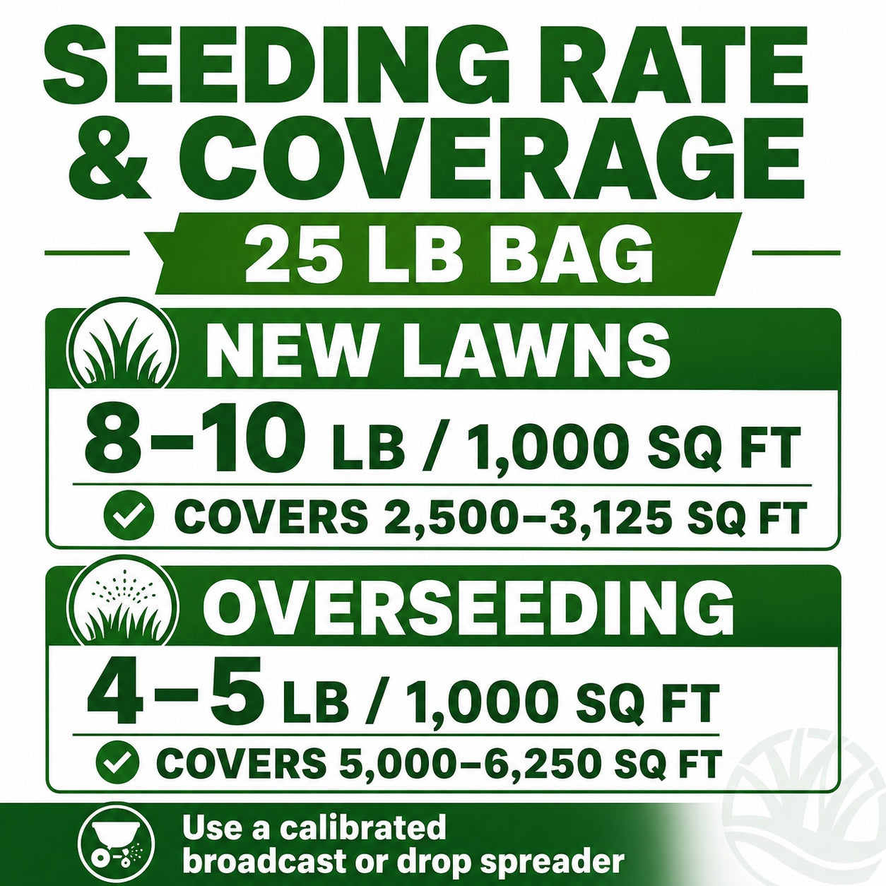 Seeding rate and coverage information for a 25 lb bag of lawn seed on a white background.