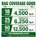 Bag coverage guide for different bag weights with corresponding square footage coverage and application rate.