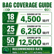 Bag coverage guide for different bag weights with corresponding square footage coverage and application rate.