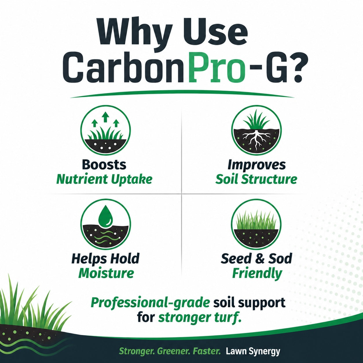 Promotional graphic for Carbon Pro-G soil improvement product with icons and text on a white background.