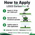 Instructions on how to apply LESCO CarbonPro-G fertilizer with icons and text.