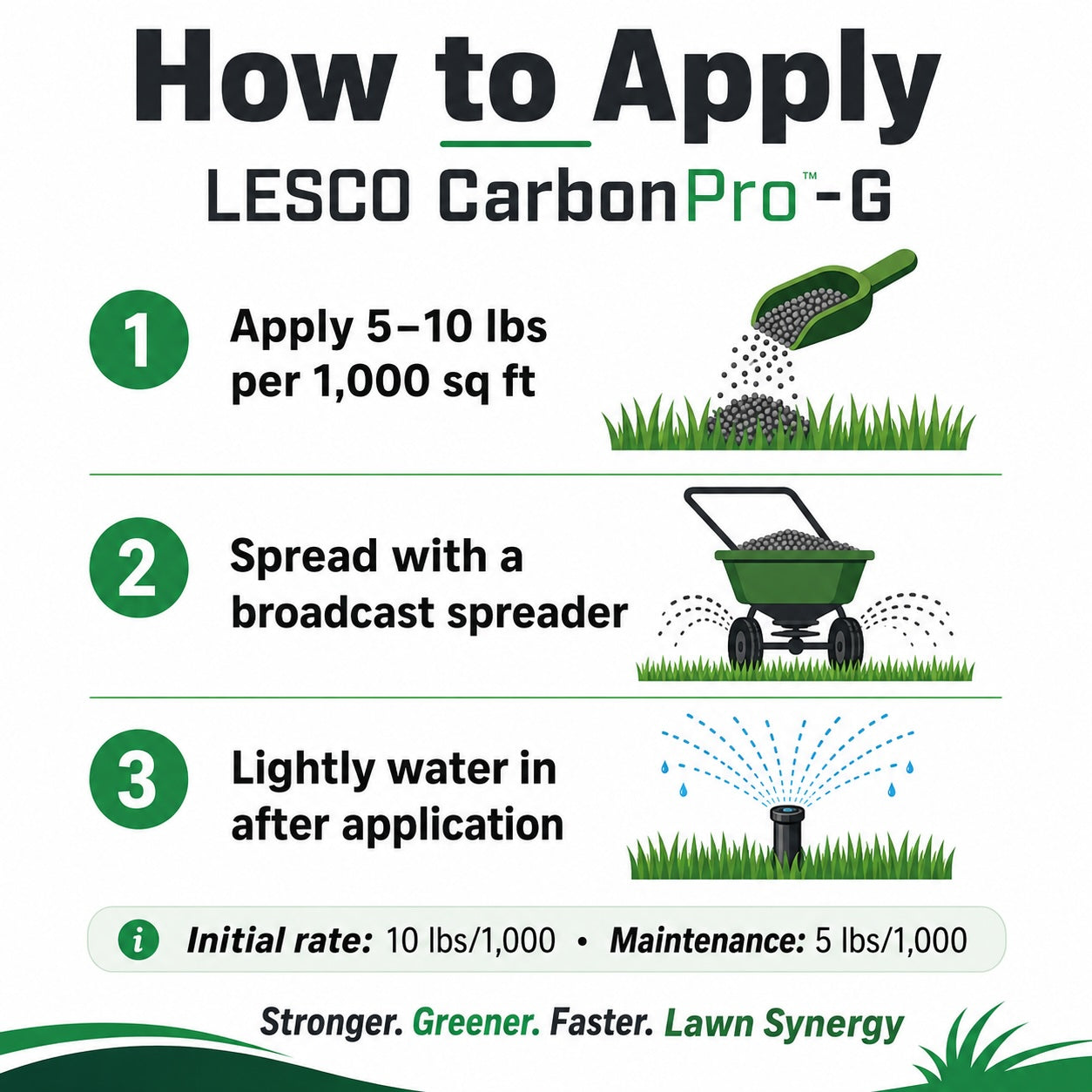 Instructions on how to apply LESCO CarbonPro-G fertilizer with icons and text.