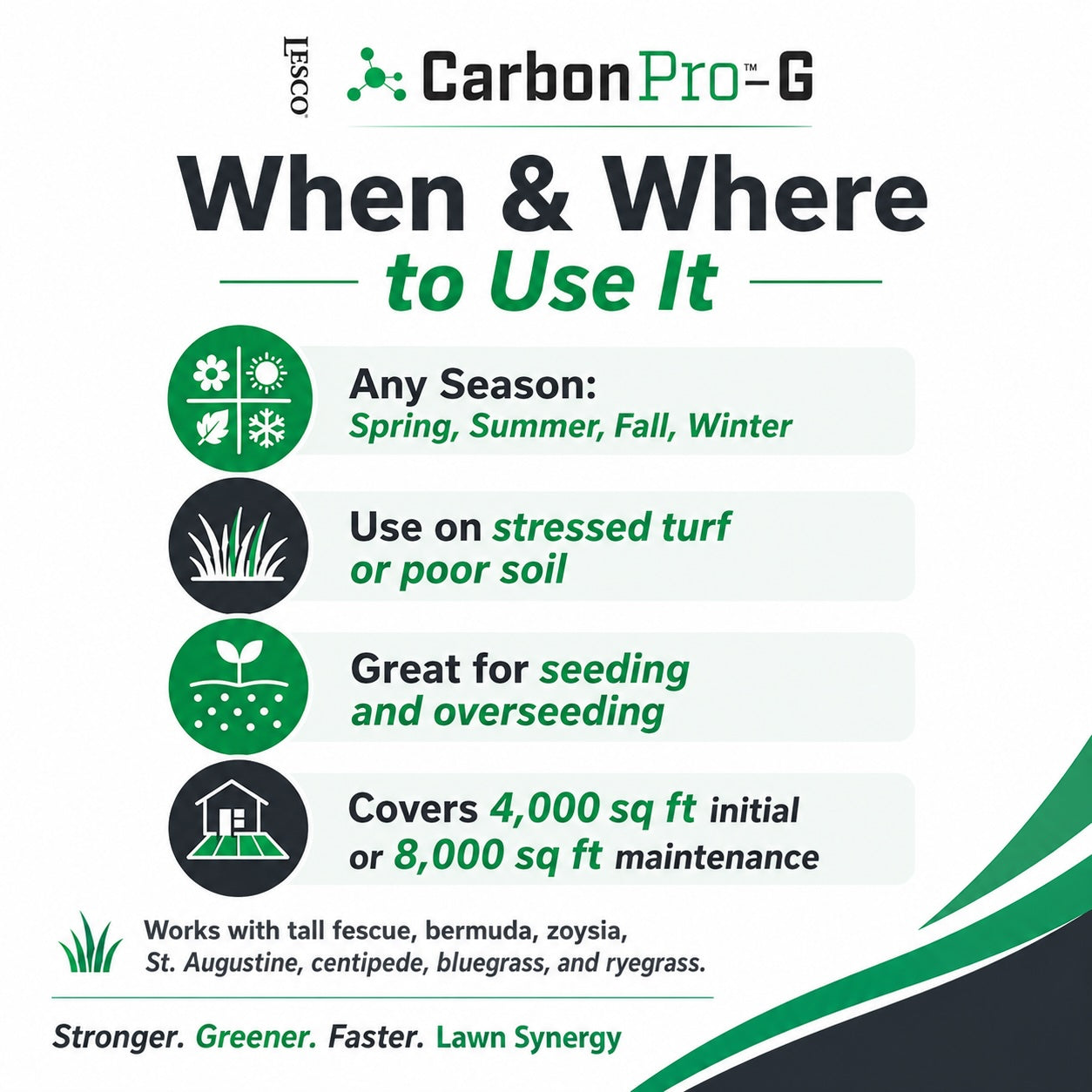 Lawn care product information sheet for CarbonPro-G on a white background