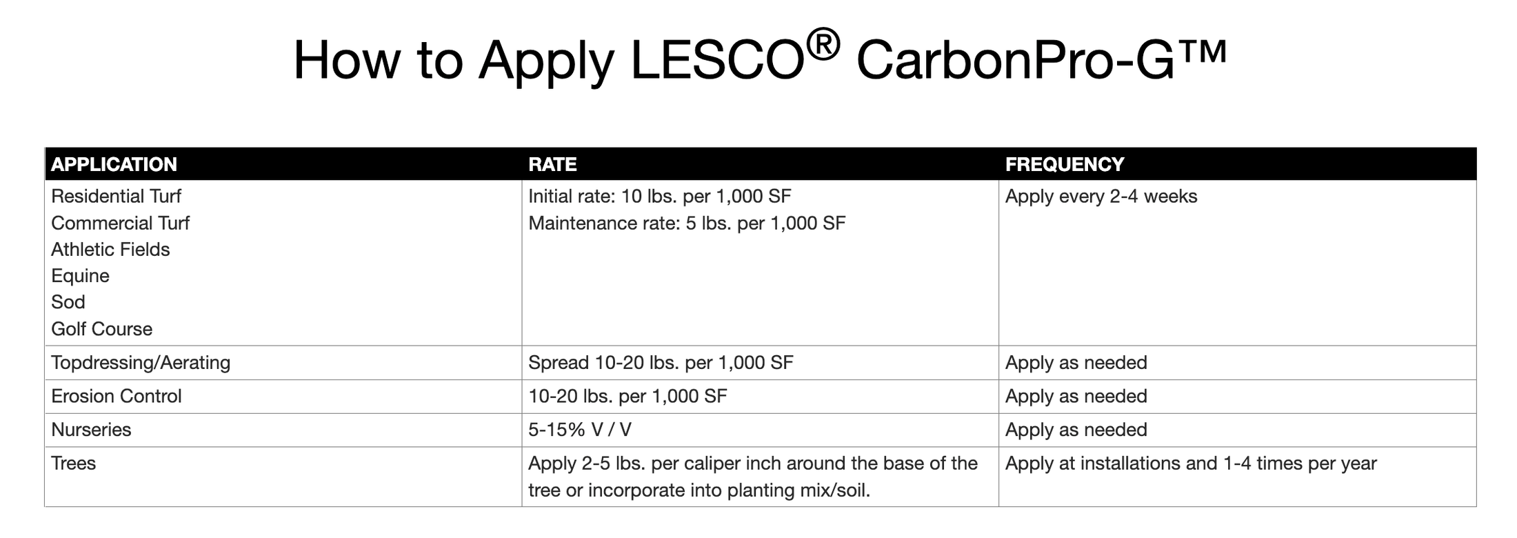 Carbon Pro G Lesco Carbon Pro G Increase Nutrient Uptake in Lawns