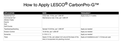 Carbon Pro G Soil Optimizer 40lbs.