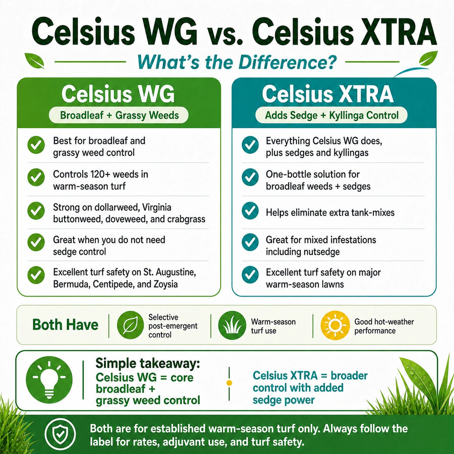 Celsius WG Herbicide