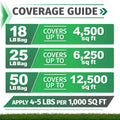 Starter Fertilizer 15-20-10